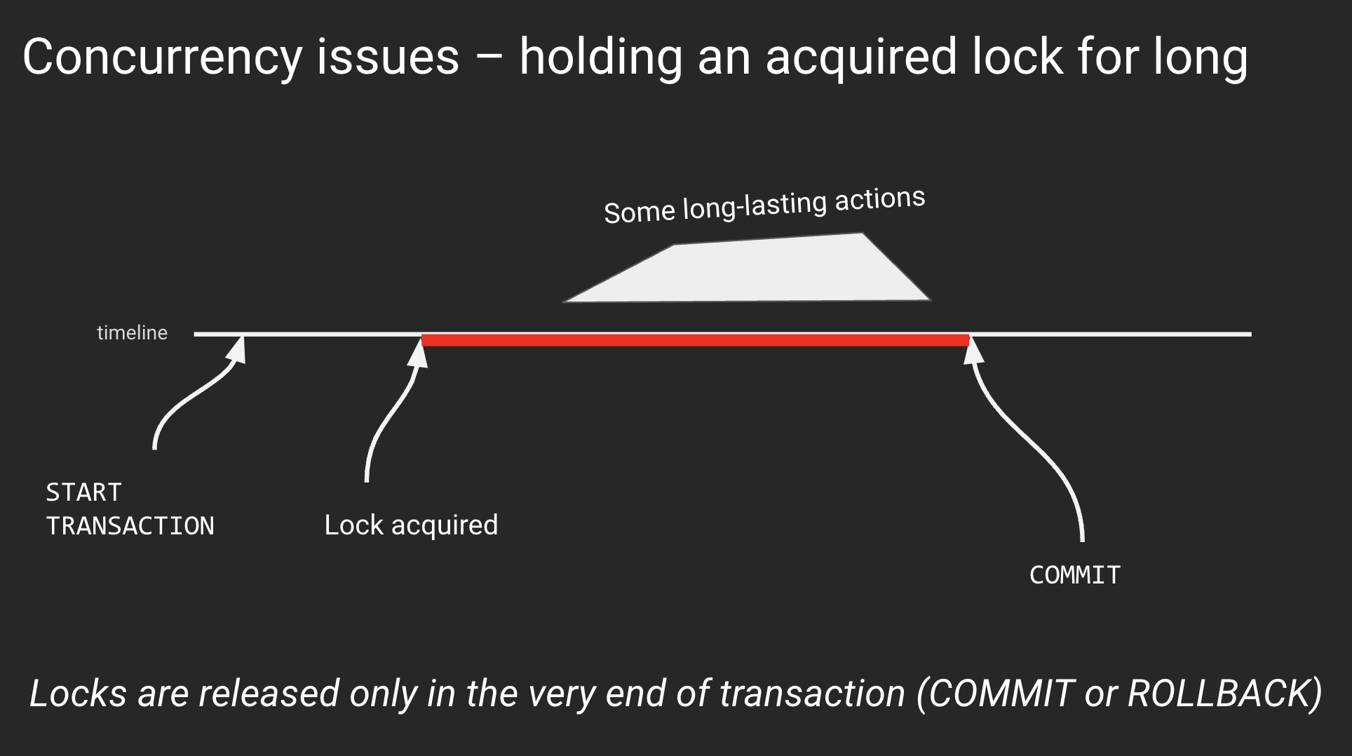 Concurrency issues – holding an acquired lock for long