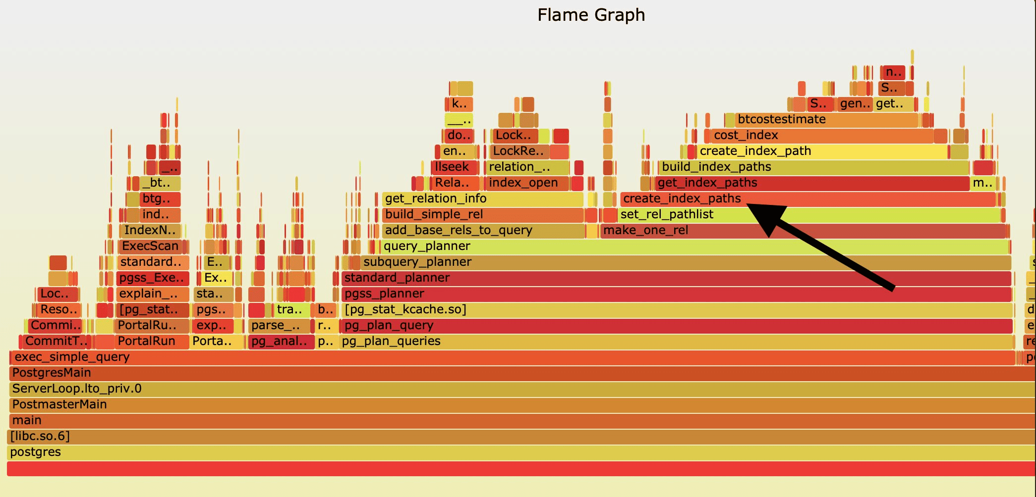 Flame graph