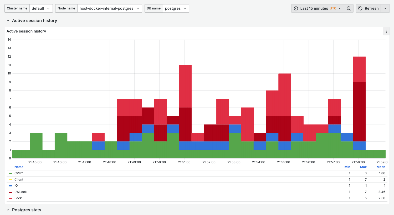 01. Node overview dashboard