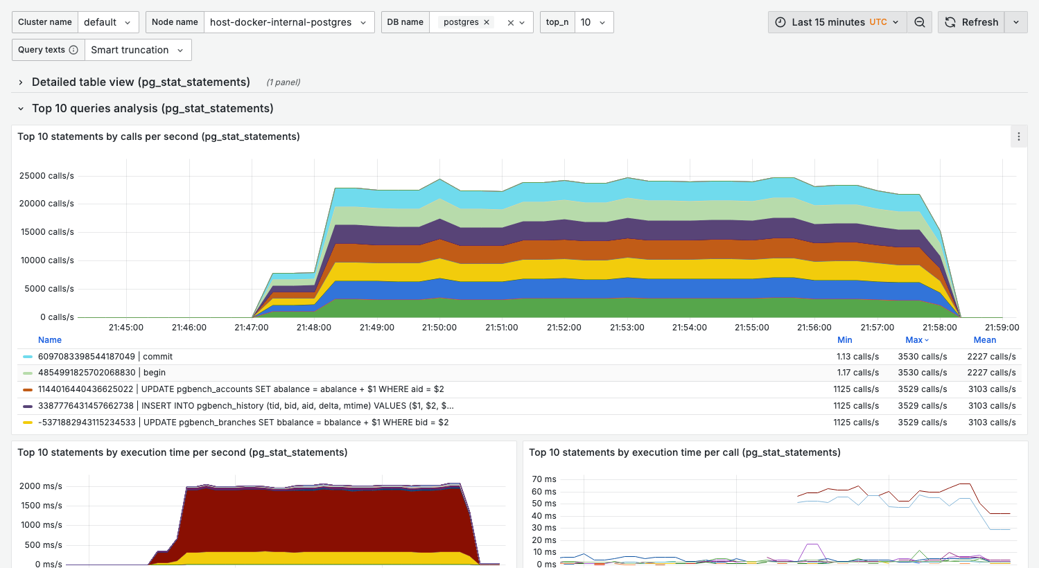02. Query analysis dashboard