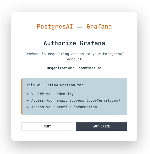 PostgresAI ↔ Grafana: OAuth authorization screen with the Authorize button